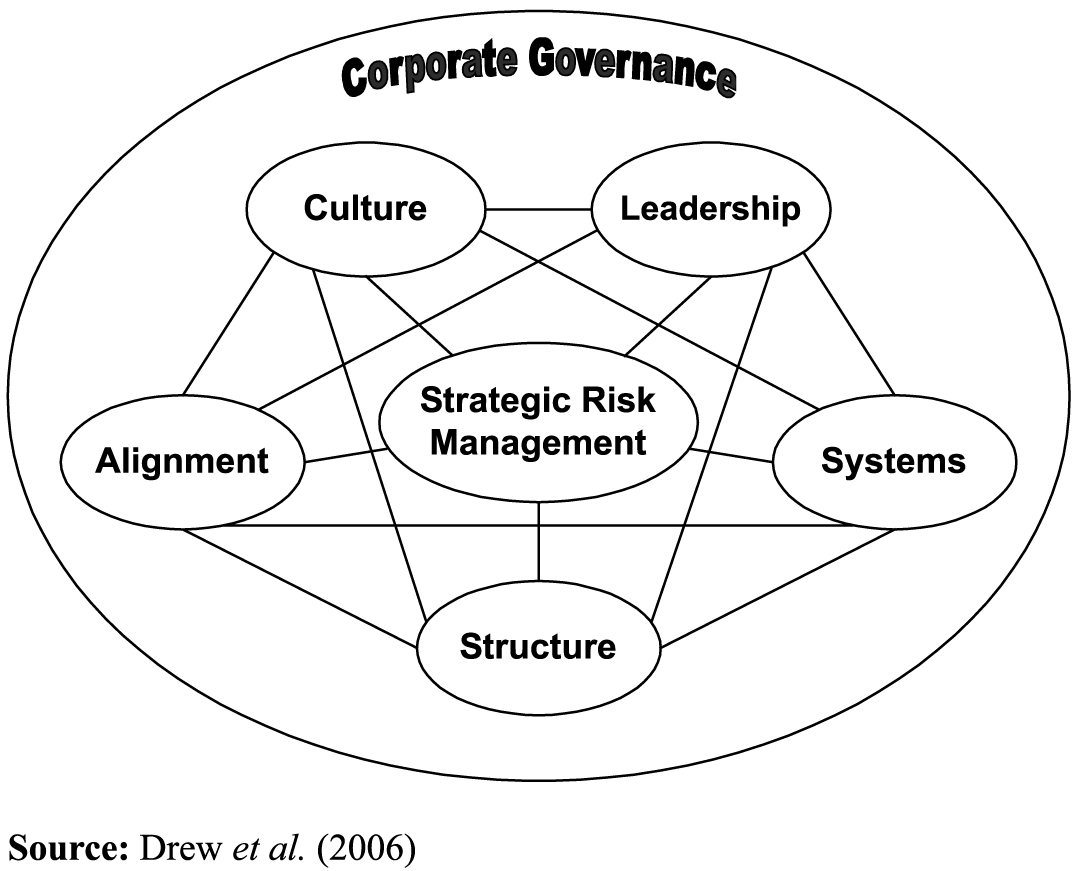 Corporate Governance