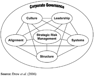 Corporate Governance