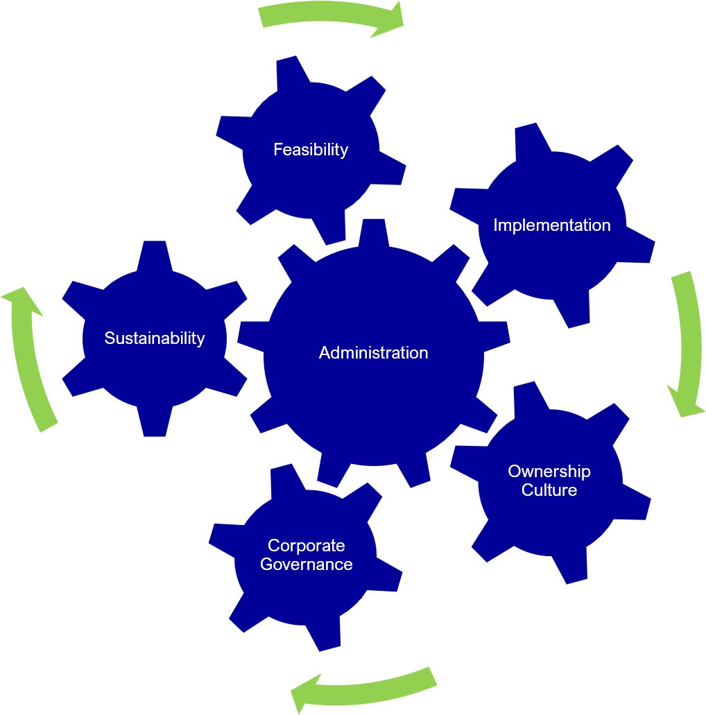 360 degrees of care-gears-graphic