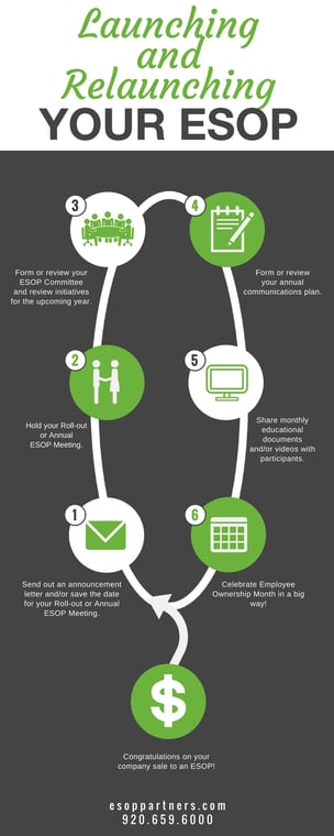 Launching and Relaunching Your ESOP Infographic-1