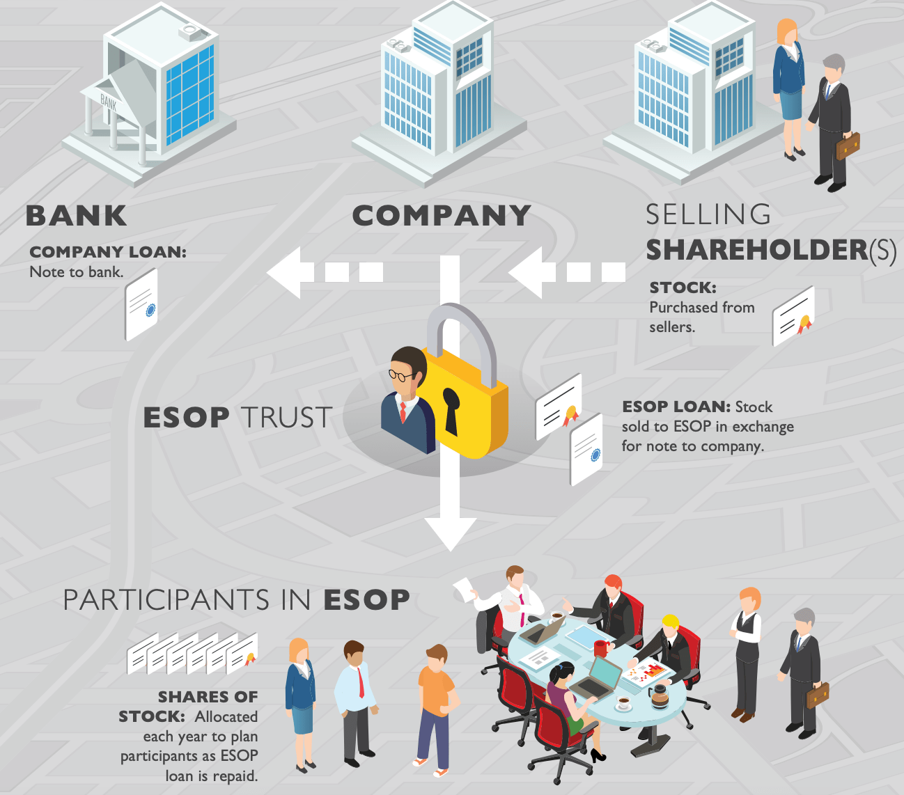 How Does a Leveraged ESOP Work? Here's All You Need to Know
