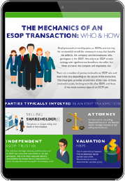 Mechanics of ESOP Transaction Guide