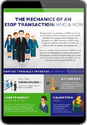 Mechanics of ESOP Transaction Guide